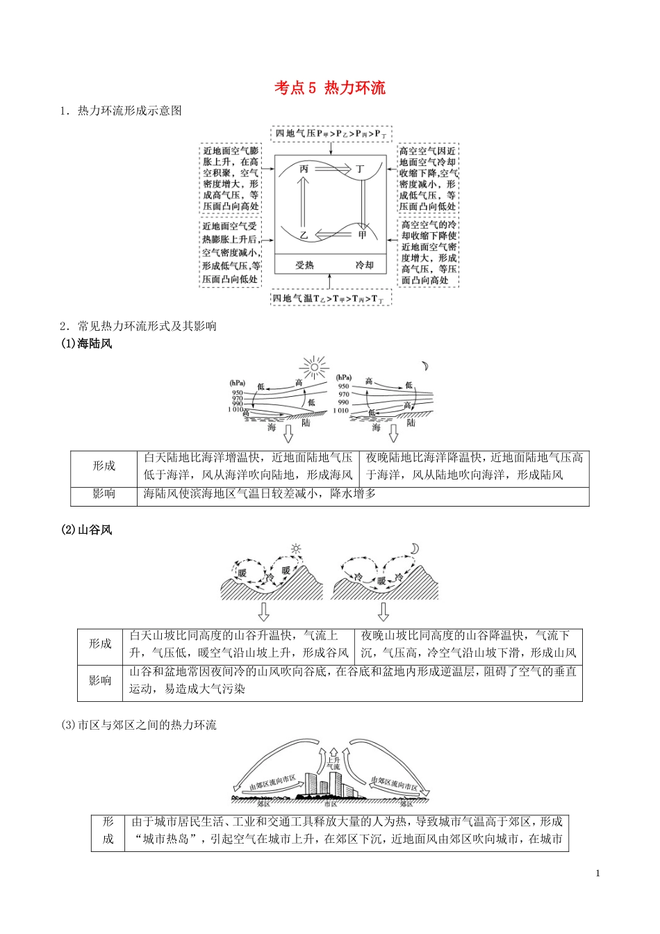 高中地理最困难考点系列考点热力环流新人教必修_第1页