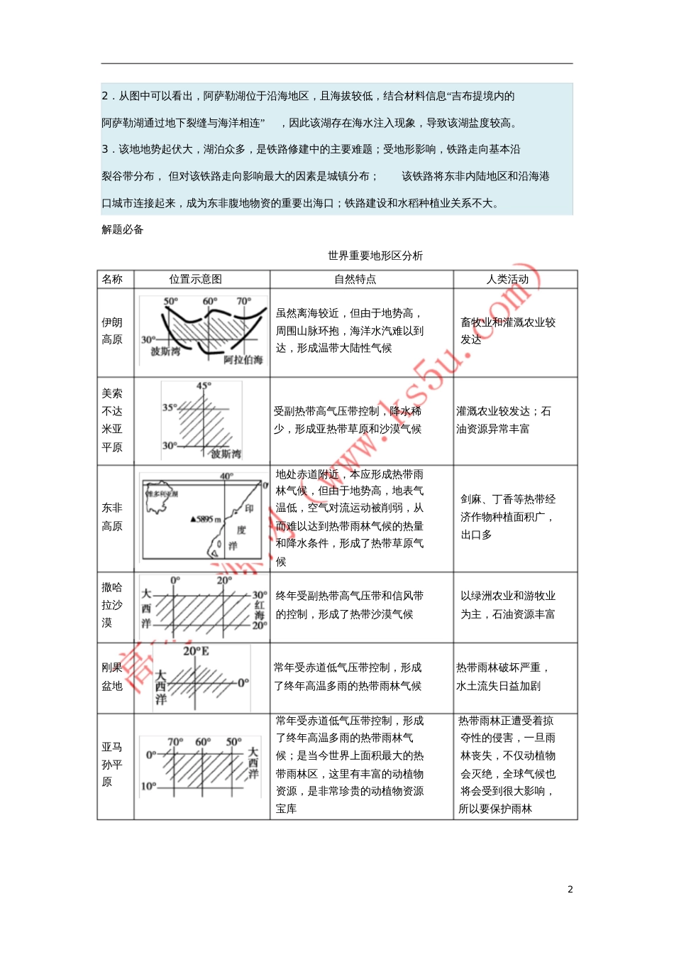 2018年高考地理一轮复习每日一题世界重要地形区分析_第2页