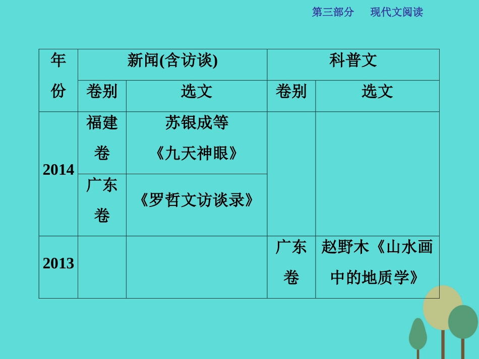 高考语文总复习 第3部分 现代文阅读 专题14 实用类文本阅读 二 新闻（含访谈）、科普文阅读课件 新人教版_第3页