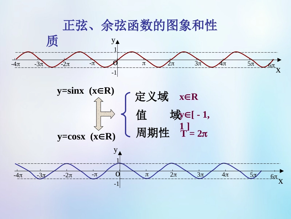 高中数学 第一章 三角函数 1.4.1 正弦函数、余弦函数的性质课件4 新人教A版必修4_第2页