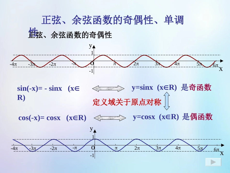 高中数学 第一章 三角函数 1.4.1 正弦函数、余弦函数的性质课件4 新人教A版必修4_第3页