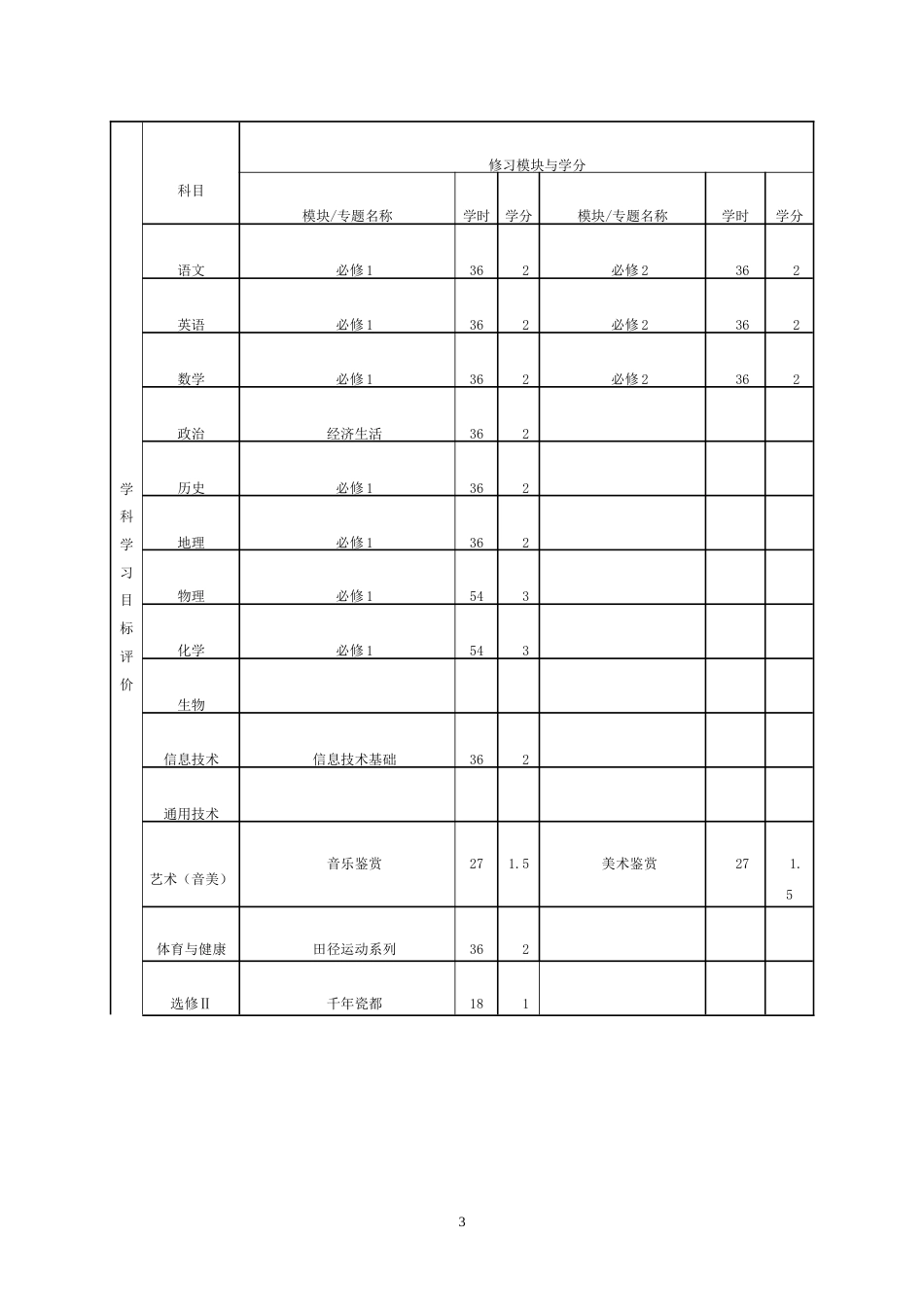 高中毕业生综合素质总评表理科_第3页