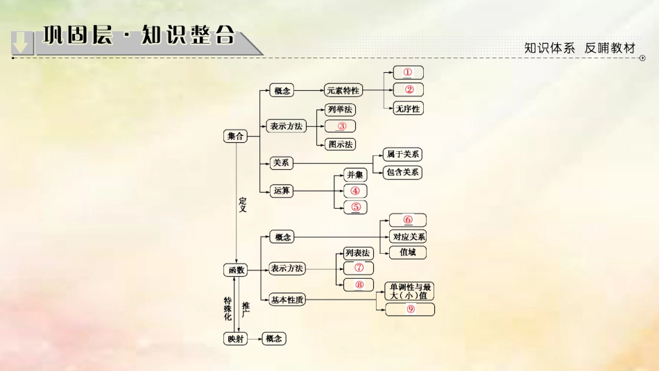 高中数学 第一章 集合与函数概念章末分层突破课件 新人教A版必修_第2页