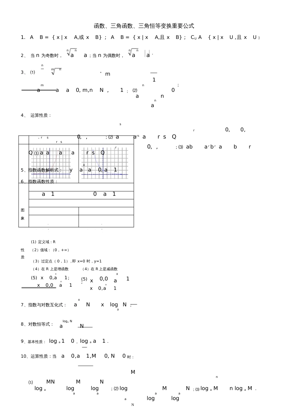 函数、三角函数、三角恒等变换公式[共8页]_第1页
