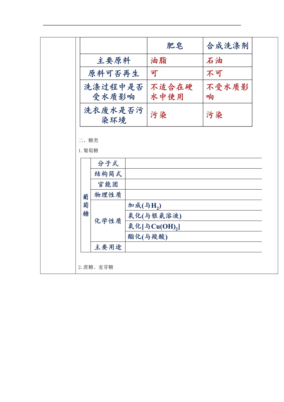 高中化学第四章生命中的基础有机化学物质末复习教案新人教选修_第2页