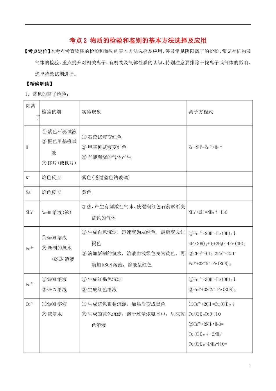 高中化学最困难考点系列考点物质的检验和鉴别的基本方法选择及应用新人教必修_第1页