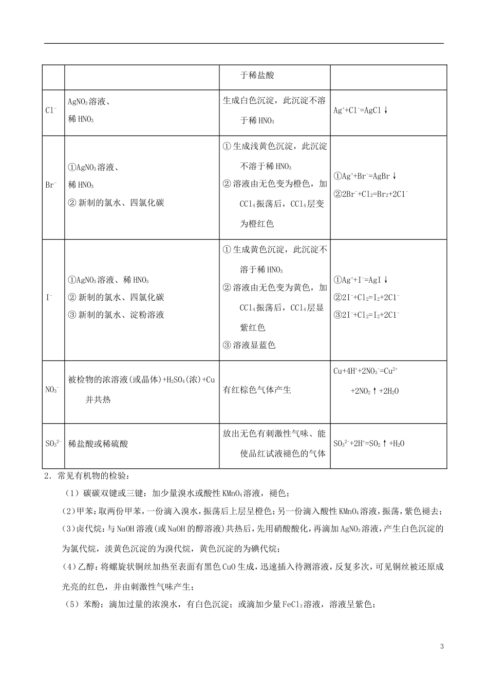 高中化学最困难考点系列考点物质的检验和鉴别的基本方法选择及应用新人教必修_第3页