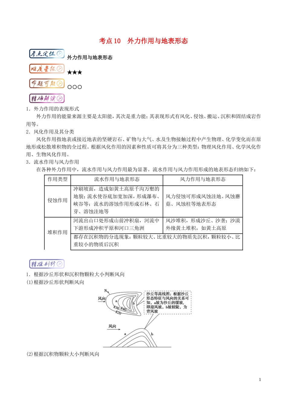 高中地理最拿分考点系列考点外力作用与地表形态练习新人教必修_第1页