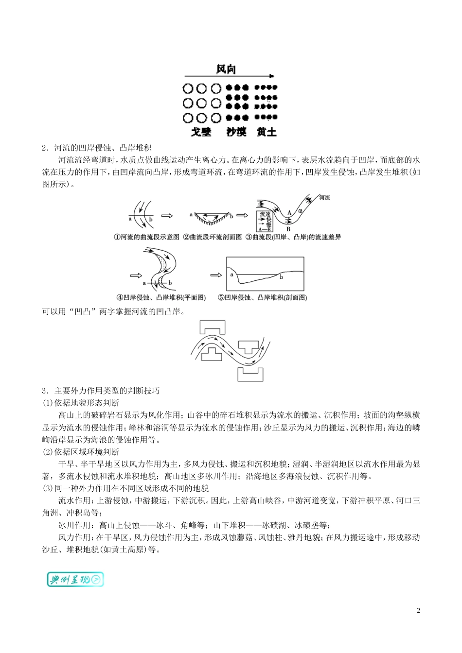 高中地理最拿分考点系列考点外力作用与地表形态练习新人教必修_第2页