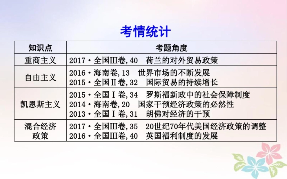 2018届高考历史二轮复习第一部分近代篇高考聚焦专题贯通专题3西方经济政策史课件_第3页