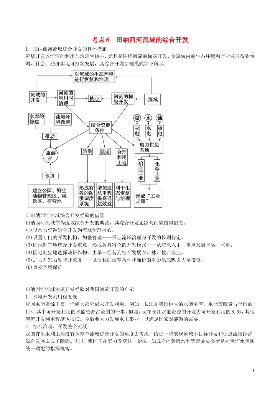 高中地理最困难考点系列考点田纳西河流域的治理措施新人教必修_第1页