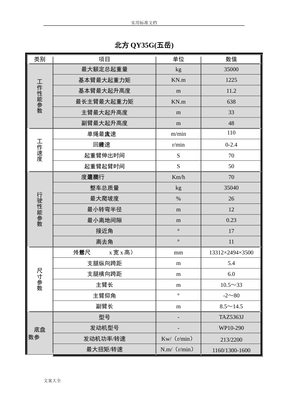 各厂家35吨汽车起重机全参数对照表[共13页]_第2页