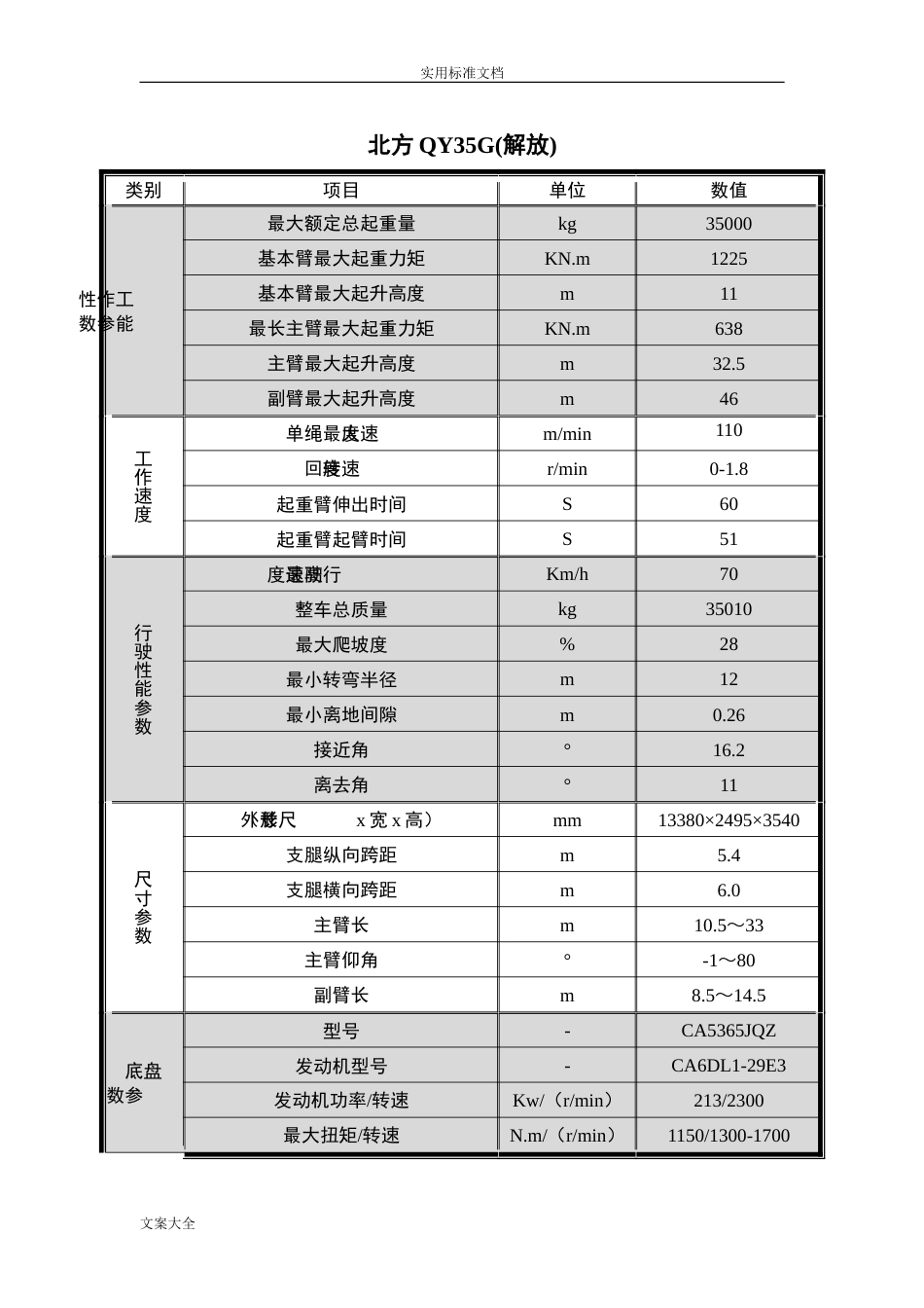 各厂家35吨汽车起重机全参数对照表[共13页]_第3页