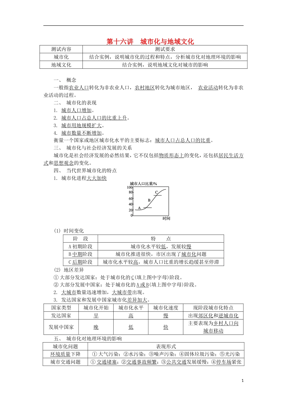 高中地理第十六讲城化与地域文化学业水平测试新人教_第1页