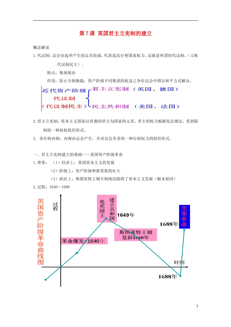 高中历史第7课英国君主立宪制的建立知识点总结素材必修1_第1页