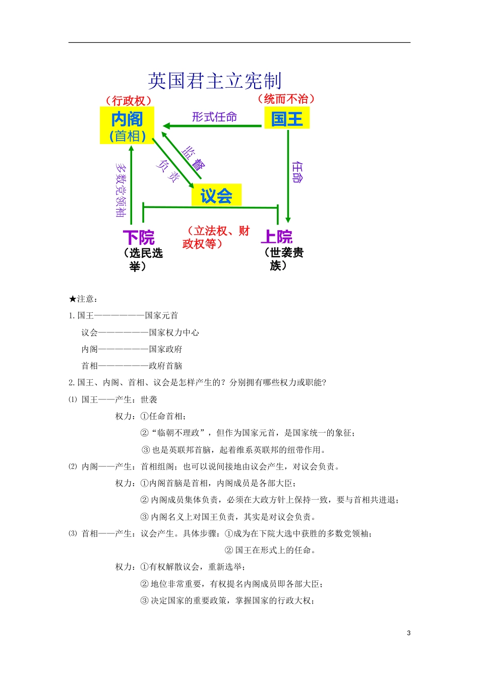 高中历史第7课英国君主立宪制的建立知识点总结素材必修1_第3页