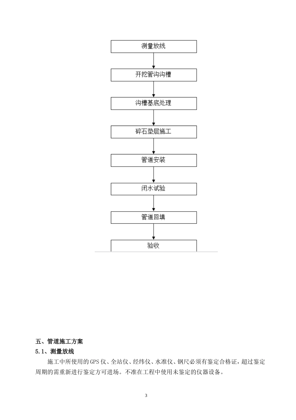 管道施工方案[共13页]_第3页