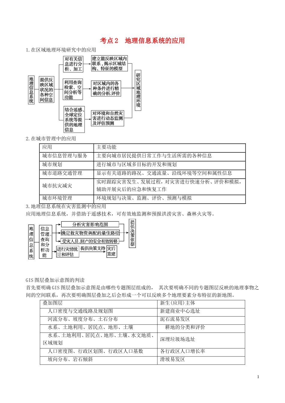 高中地理最困难考点系列考点地理信息系统的应用新人教必修_第1页