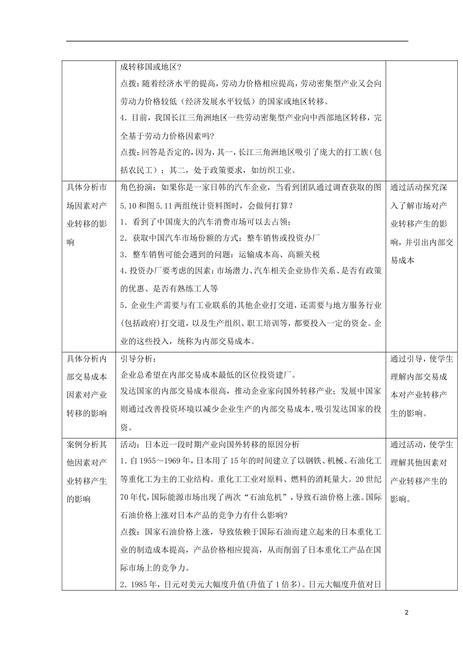 高中地理第五章际联系与域协调发展产业转移以东亚为例教案新人教必修_第2页