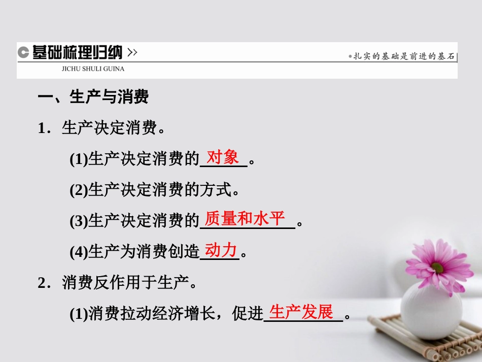 高中政治 第二单元 生产、劳动与经营 第四课 生产与经济制度 第一框 发展生产 满足消费课件 新人教版必修_第2页