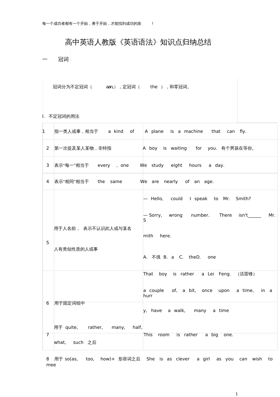 高中英语人教版《英语语法》知识点归纳总结_第1页