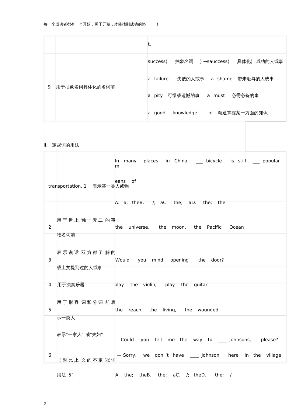 高中英语人教版《英语语法》知识点归纳总结_第2页