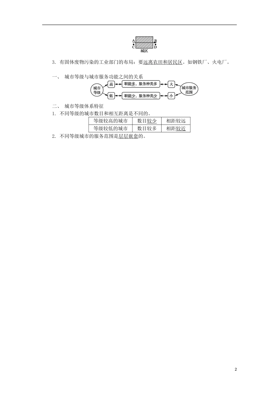 高中地理第十五讲城空间结构与城服务功能学业水平测试新人教_第2页