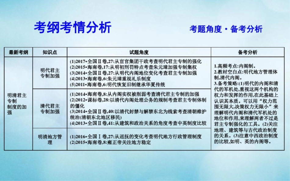 (通史版)2019版高考历史一轮复习第一单元古代中国的政治制度第4讲明清君主专制制度的加强课_第3页