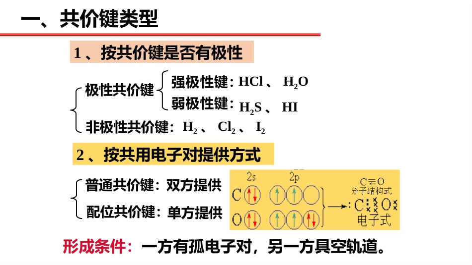 (55)--价键理论II-共价键类型_第2页