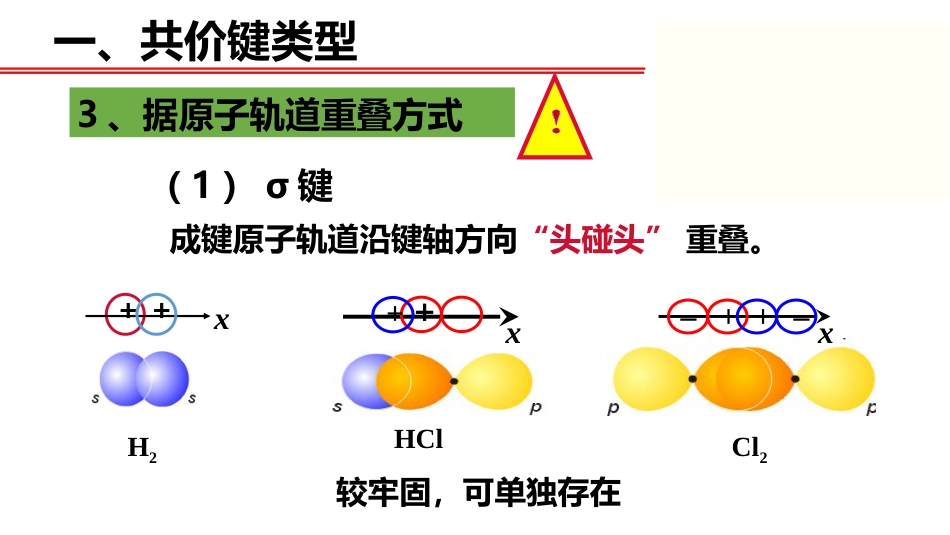 (55)--价键理论II-共价键类型_第3页