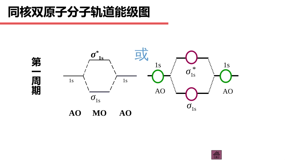 (59)--分子轨道理论-2普通化学原理_第2页