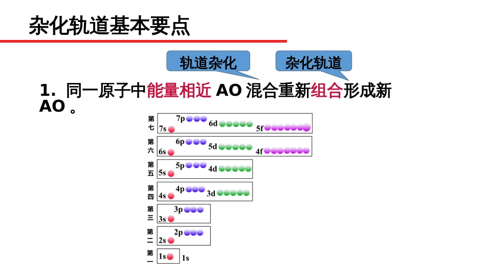 (65)--杂化轨道理论要点_第3页