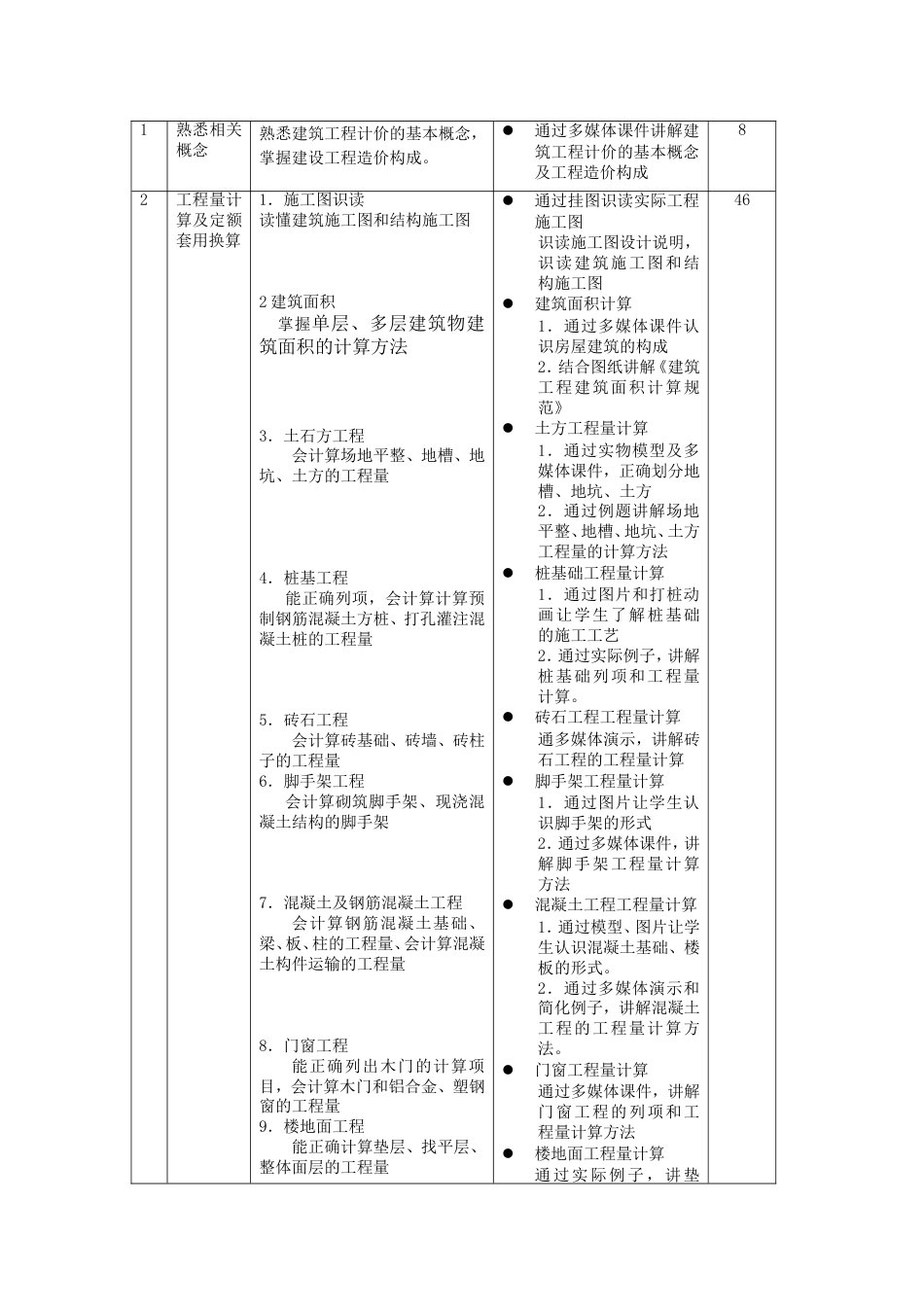 建筑工程计量与计价课程标准[共6页]_第2页