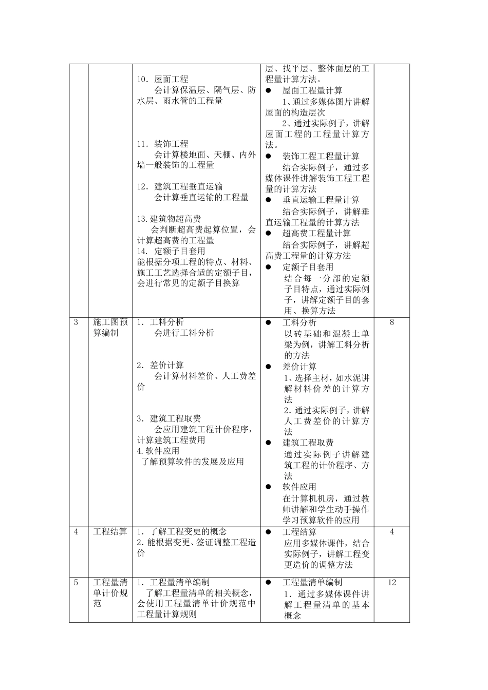 建筑工程计量与计价课程标准[共6页]_第3页