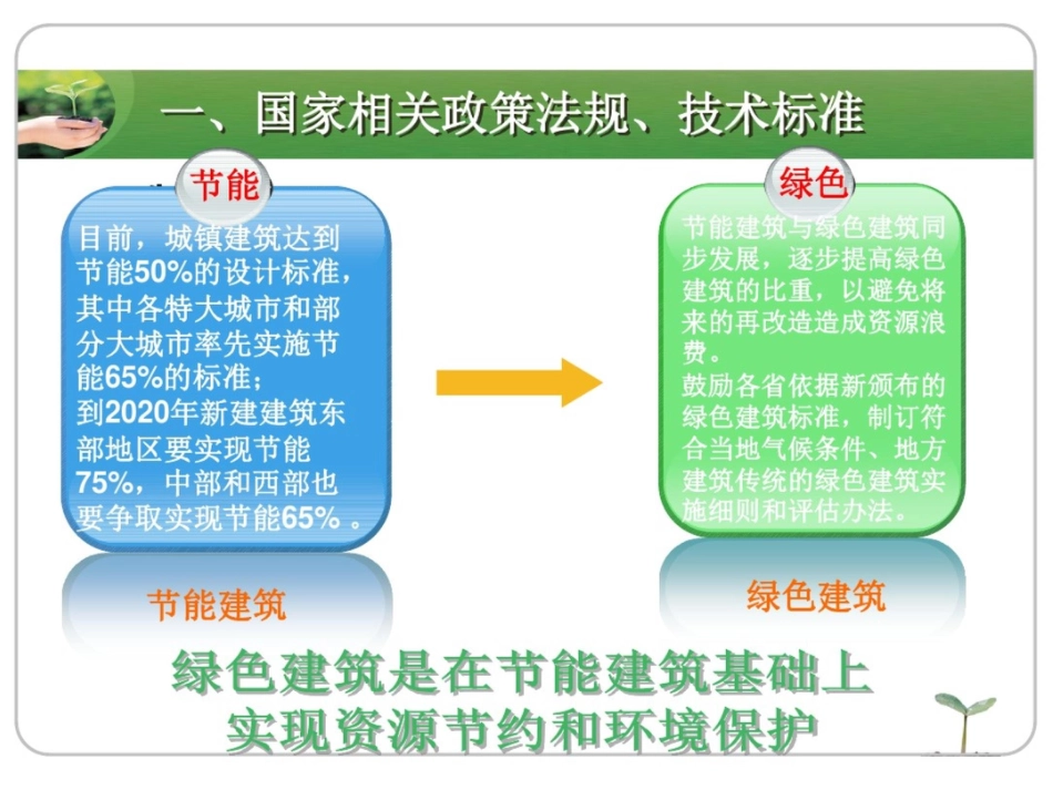 湖北绿色建筑星级标识申报介绍_第3页