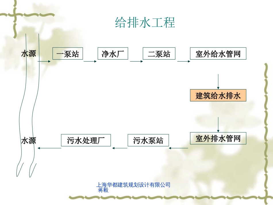 建筑给排水工程介绍建筑_第2页