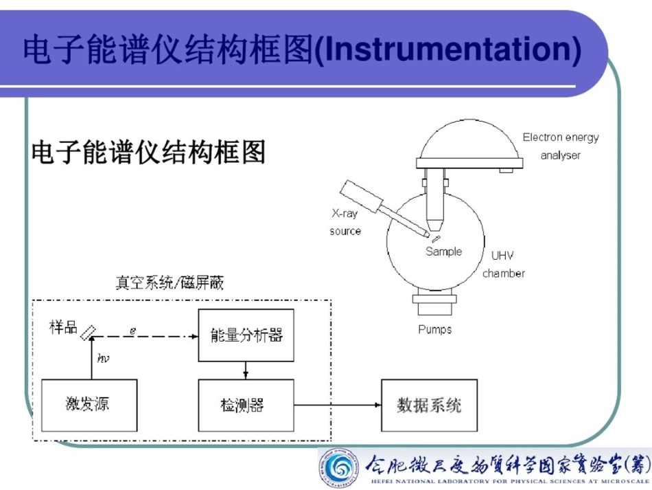 电子能量分析器_第3页