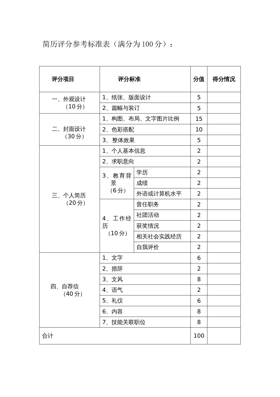 简历评分参考标准表[共3页]_第1页