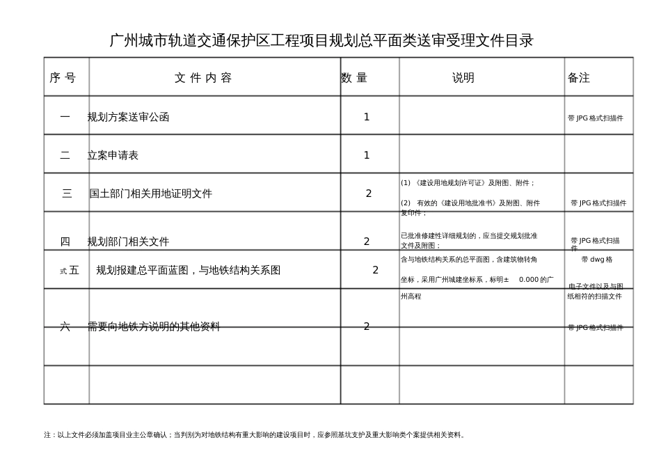 广州轨道交通控制保护区外部送审项目规划总平面类个案广州地铁_第2页