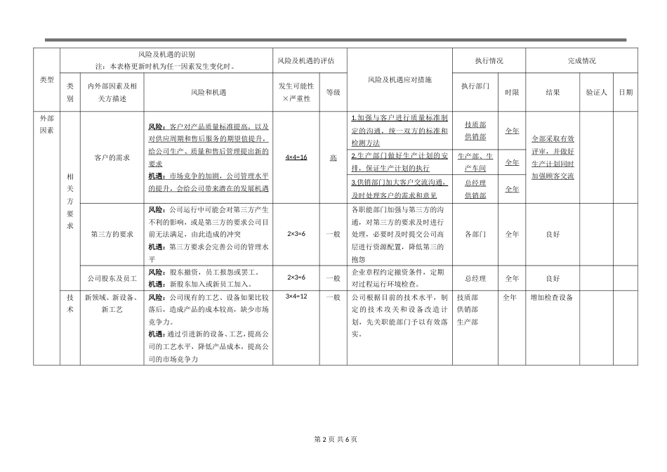 风险和机遇风险识别评估表[共6页]_第2页