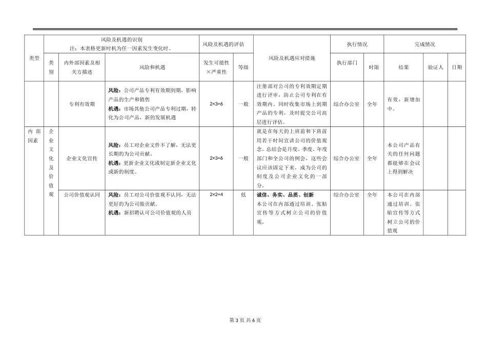 风险和机遇风险识别评估表[共6页]_第3页