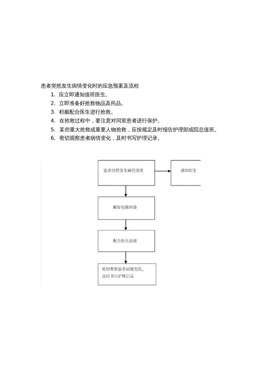 患者突然发生病情变化时的应急预案及流程_第1页