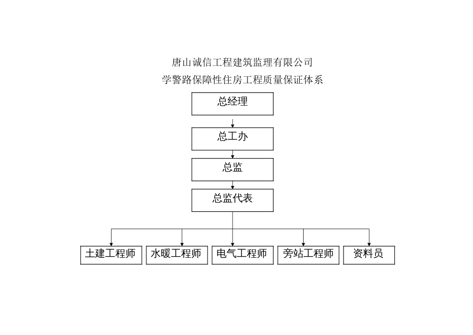 监理项目部管理组织机构图[共7页]_第1页