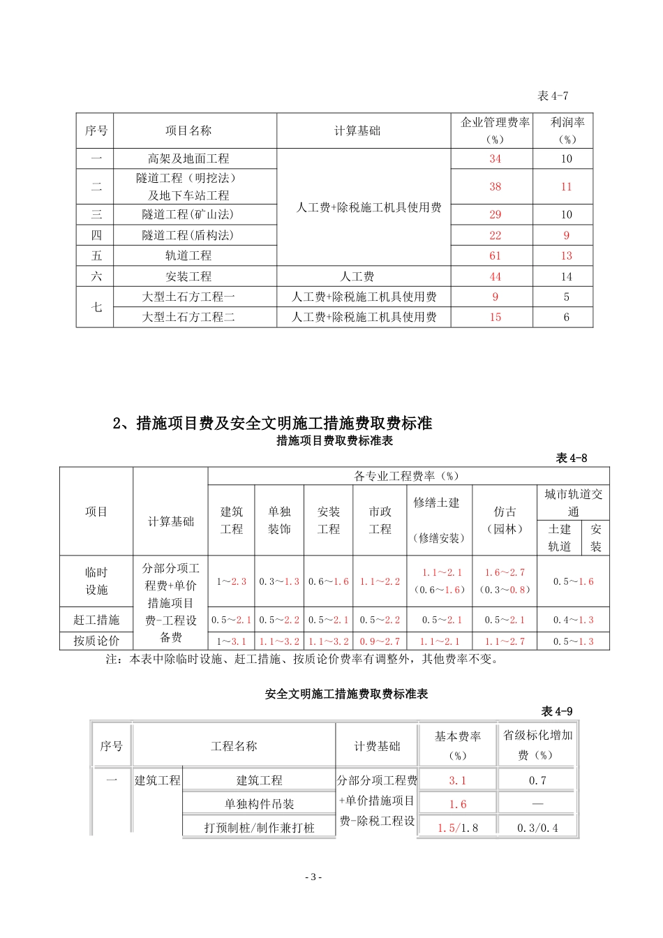 《江苏省建设工程费用定额》营改增后调整内容[共7页]_第3页