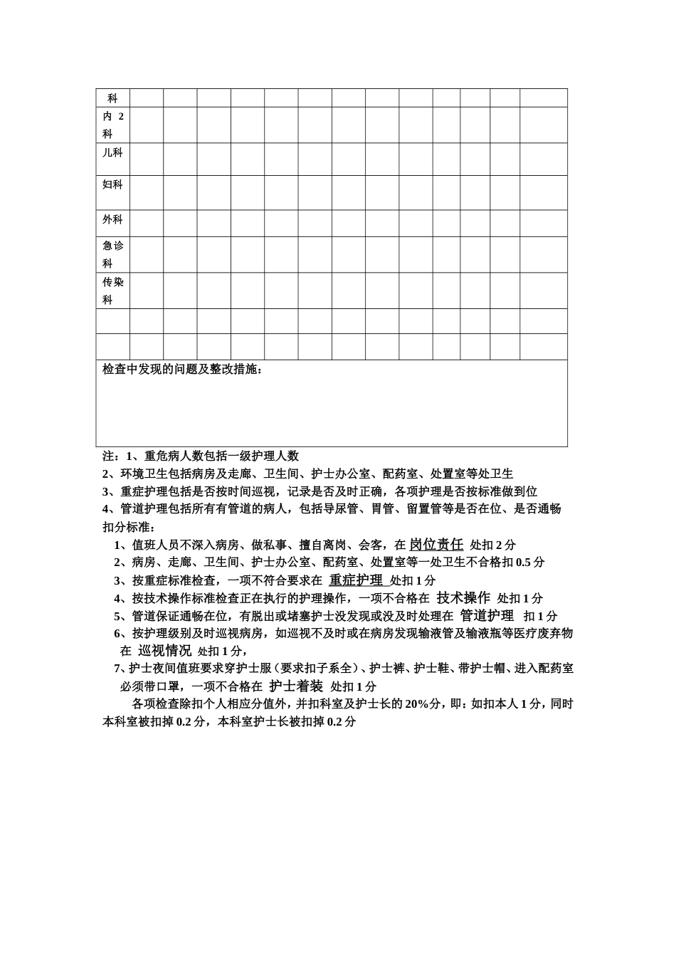 护士长夜间查房记录[共4页]_第3页