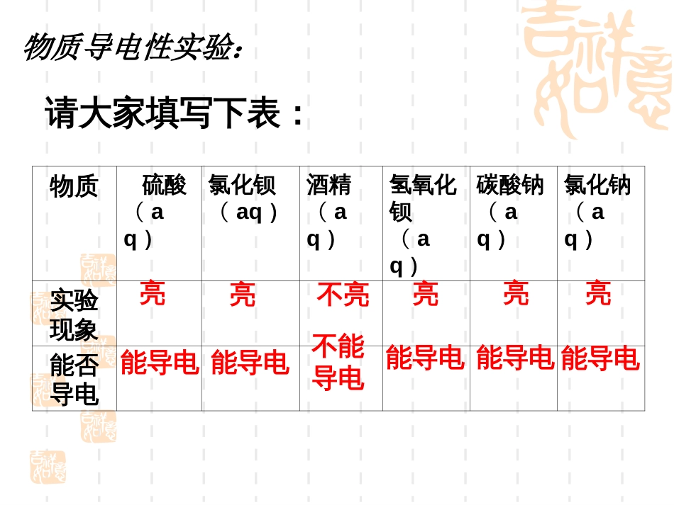 高一化学离子反应全套课件[共38页]_第3页