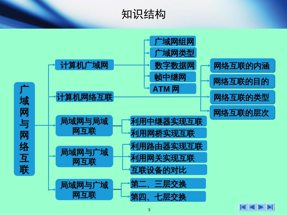 计算机网络基础教程第5章广域网与网络互联_第3页