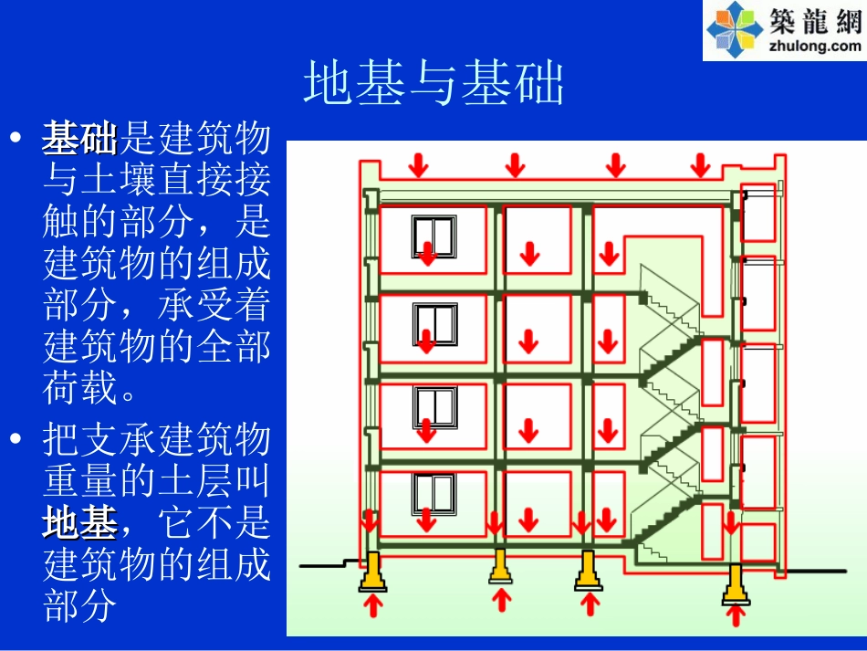 建筑工程地基与基础类型介绍[共51页]_第1页