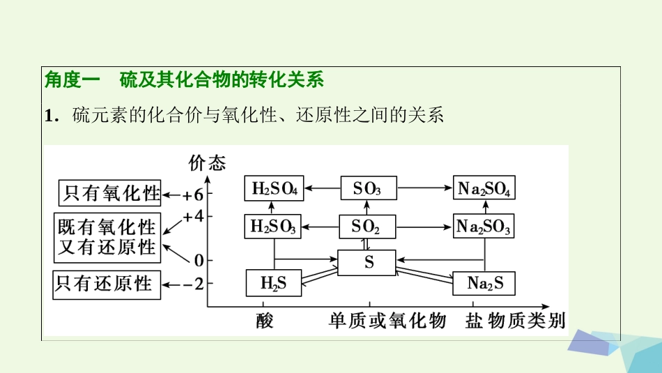 高考化学大一轮复习 热点突破7 硫及其化合物的综合应用考点探究课件[共36页]_第3页