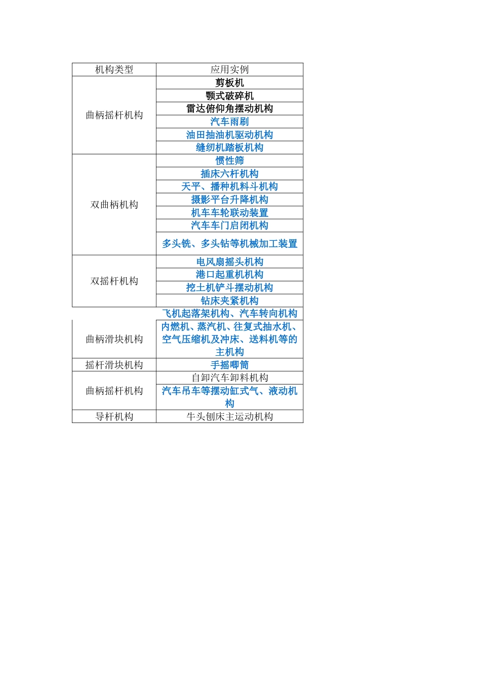 铰链四杆机构练习题[共3页]_第3页